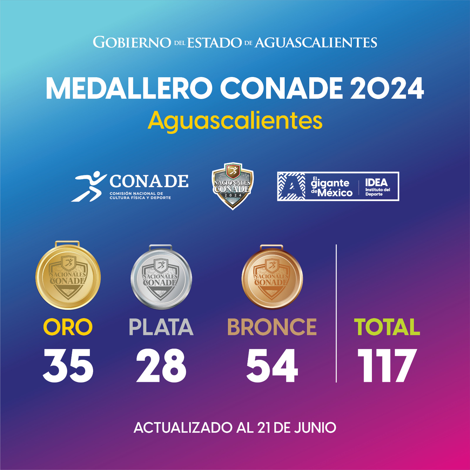 Aguascalientes se corona como el tres veces campeón de handball en los Juegos Nacionales CONADE