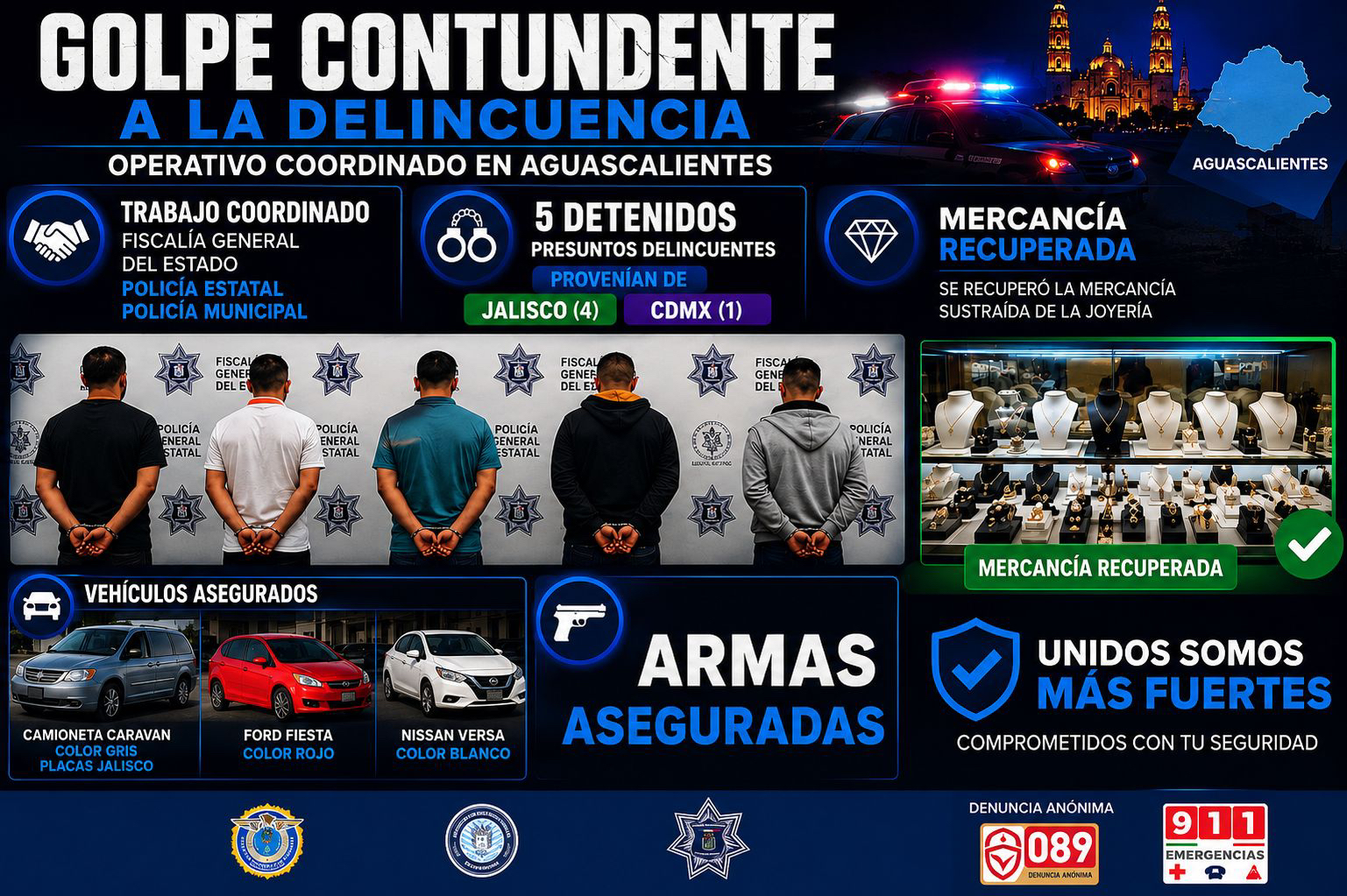 Operativo entre fiscalía, policía estatal y policía municipal arroja la detención de cinco presuntos responsables tras intento de robo a joyería; provenían de Jalisco y Ciudad de México
