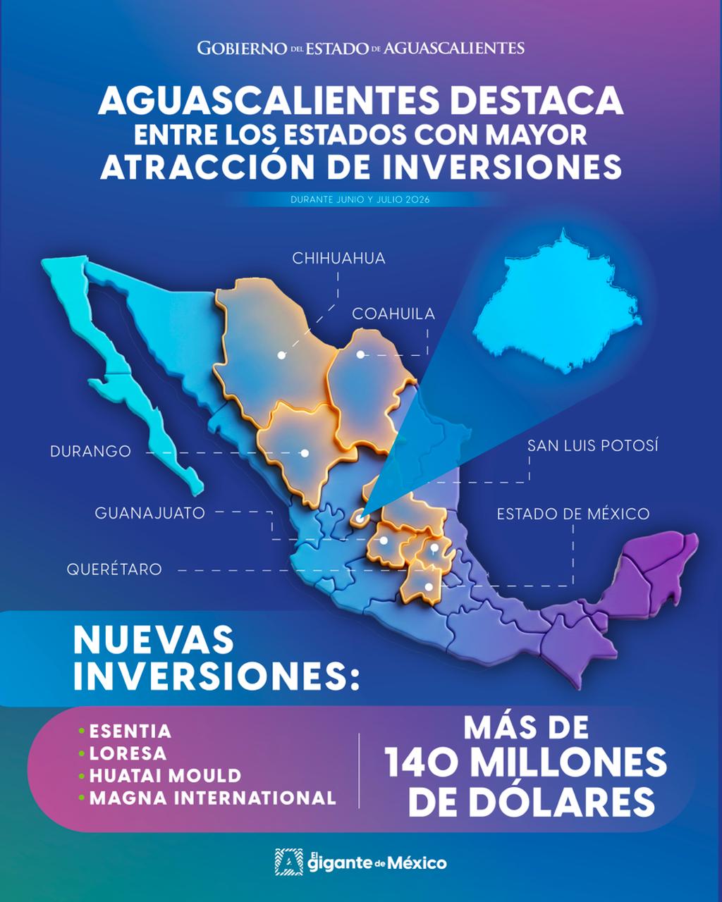 Aguascalientes destaca entre los estados con mayor atracción de inversiones
